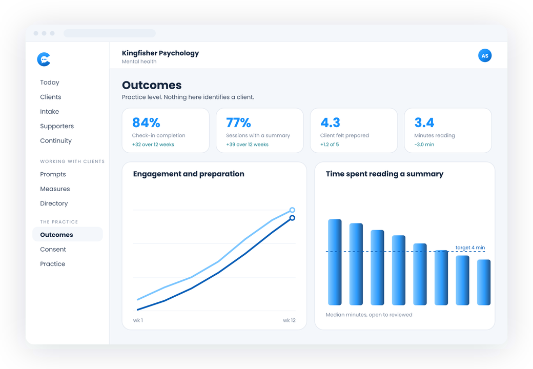 The practice outcomes dashboard, aggregate and de-identified